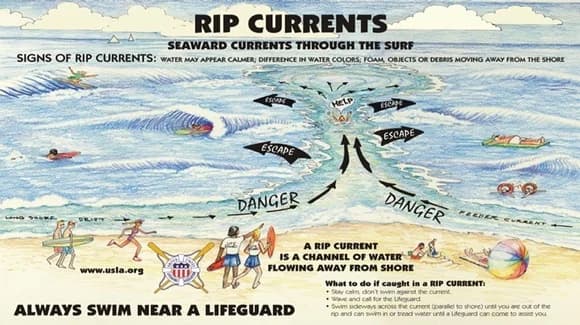 Rip Currents