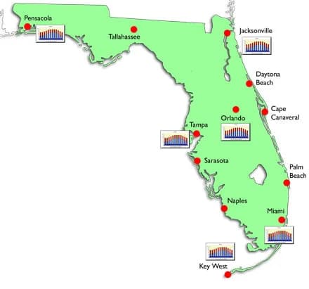 Florida Temperature and Rainfall Charts