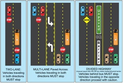 Florida school bus stop law diagram